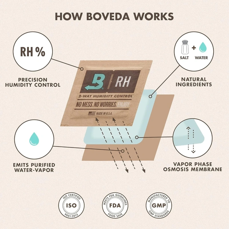 Boveda 65% RH 2-Way Humidity Control Size 60g - 6 Count - Image 2